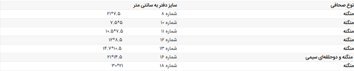 جدول راهنمای شماره سایز دفترهای رودیا